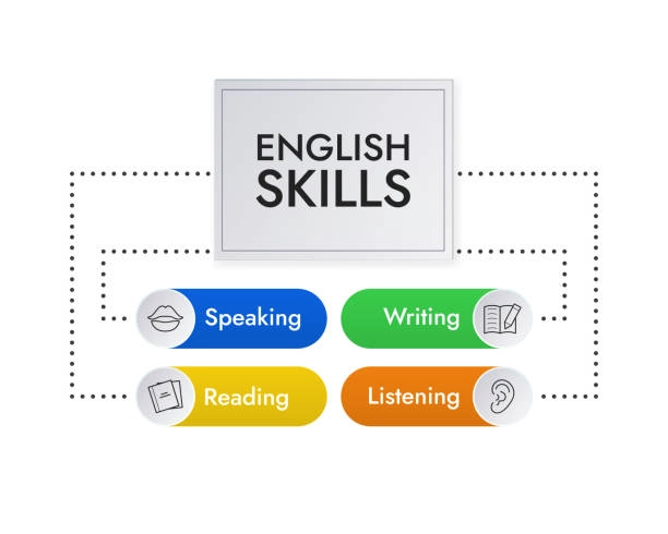 online spoken english course in kerala expertise